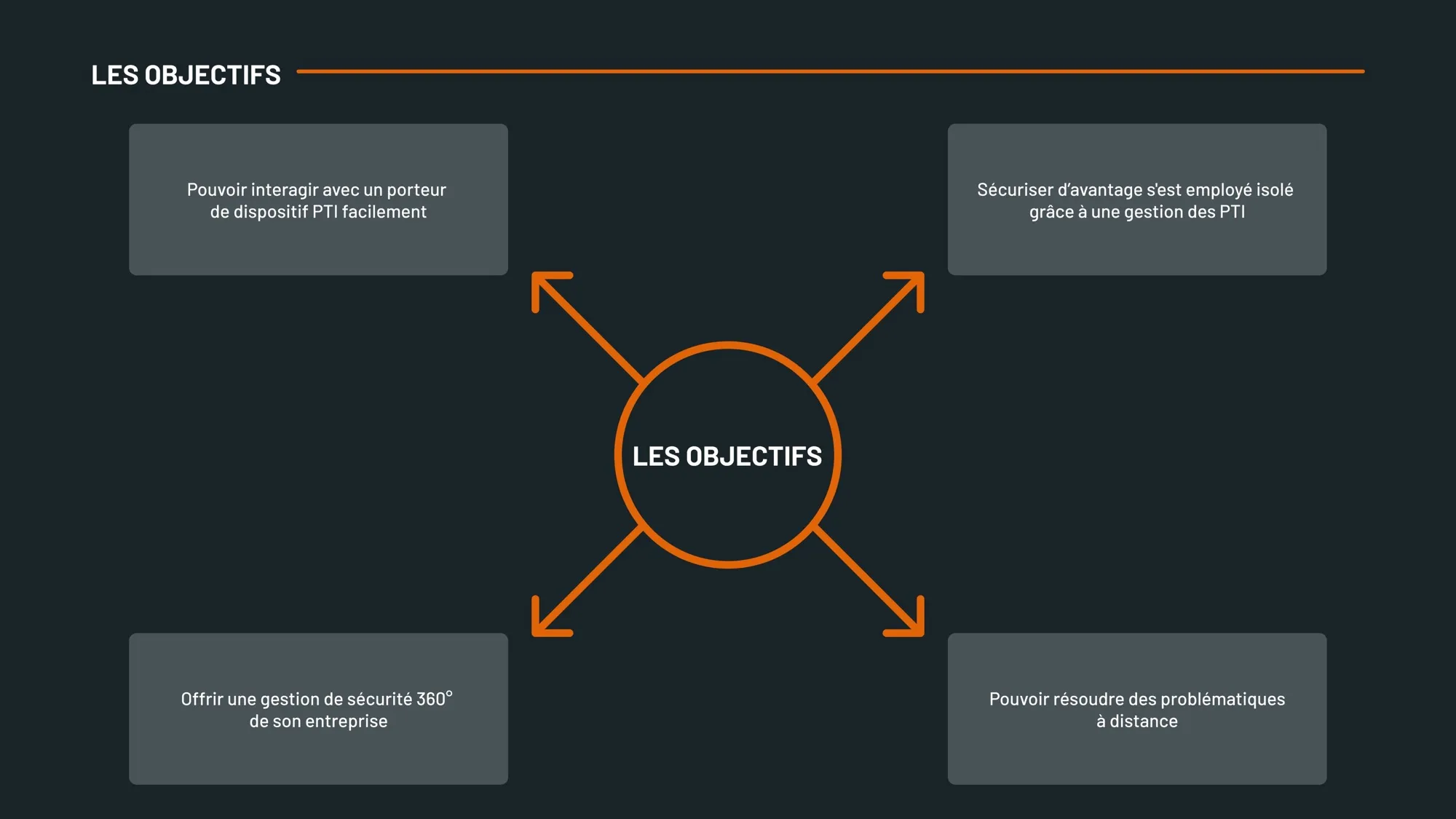 Écran FBT Connect 6